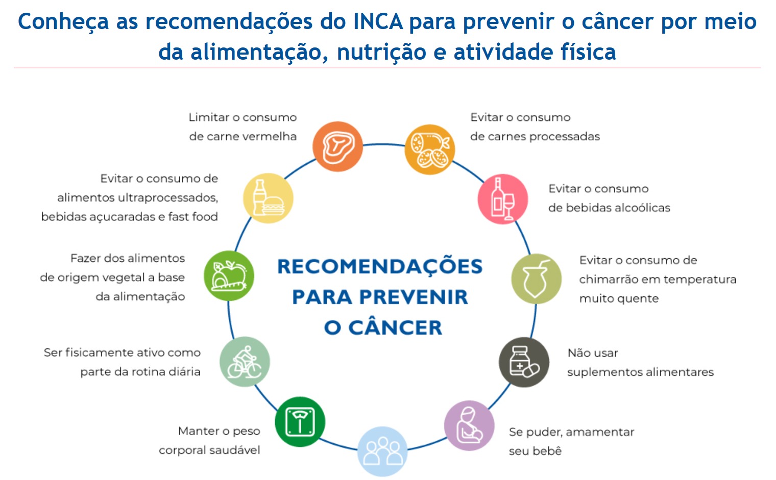 Infográfico INCA para a prevenção de cânceres
